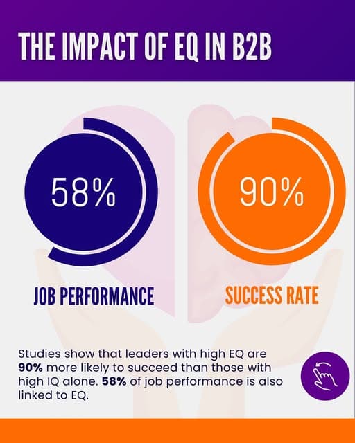 IgniteB2B social post